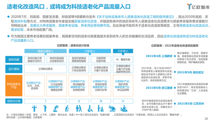 亿欧智库:2021中国科技适老化产品研究报告(附下载)